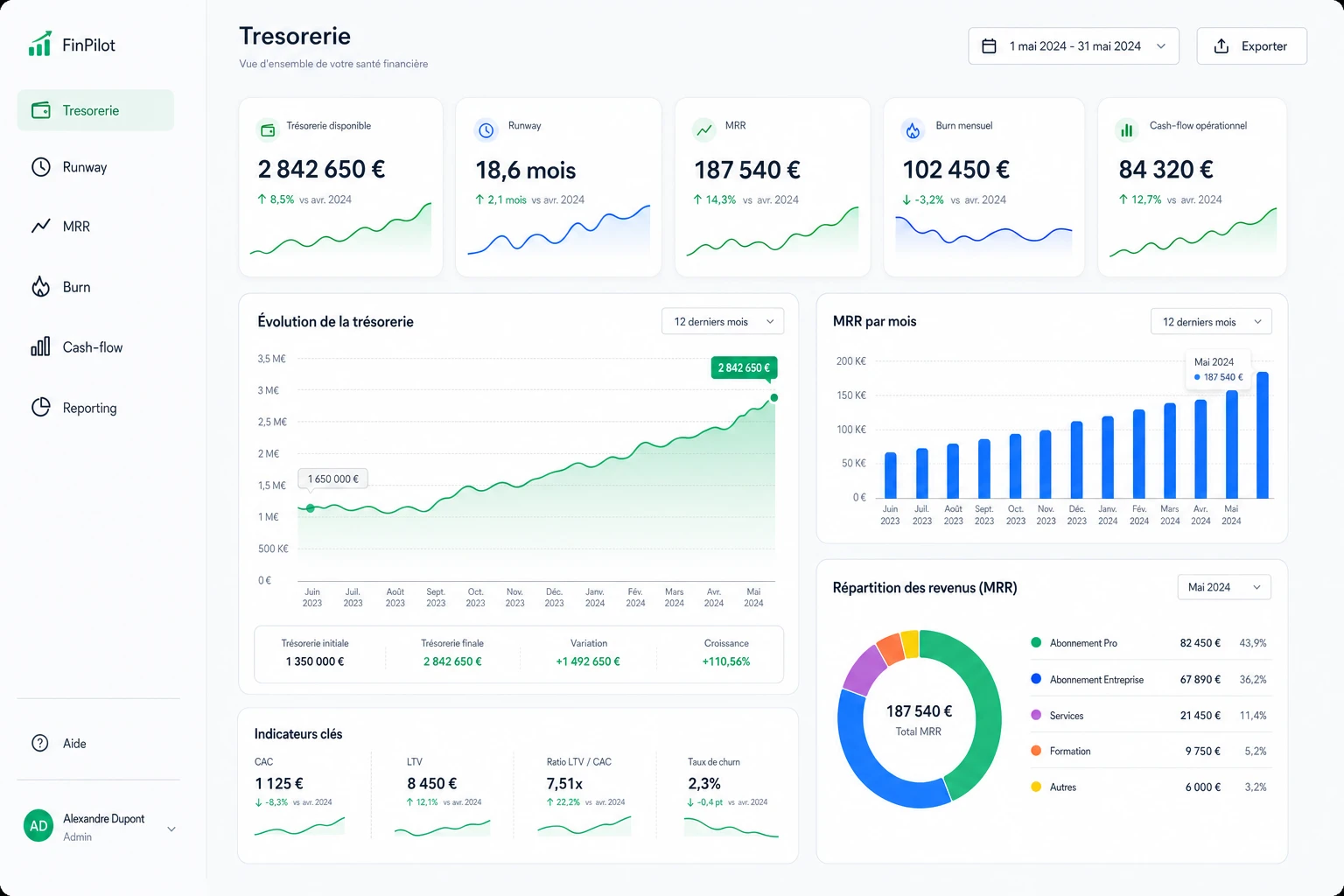 Tableau de bord de reporting financier pour start-up SaaS : trésorerie, runway, MRR, burn et cash-flow